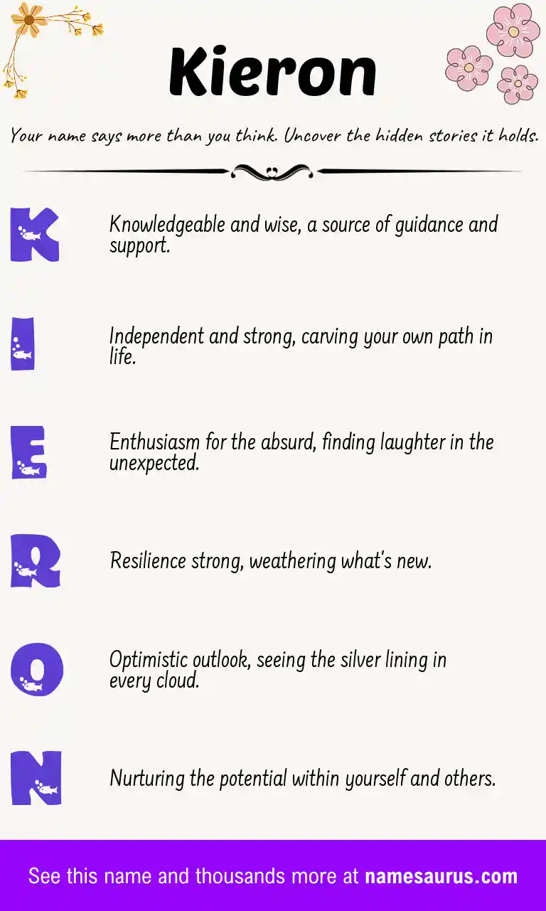 Acrostic poem about Kieron.