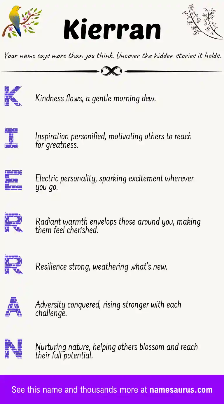 Acrostic poem about Kierran.
