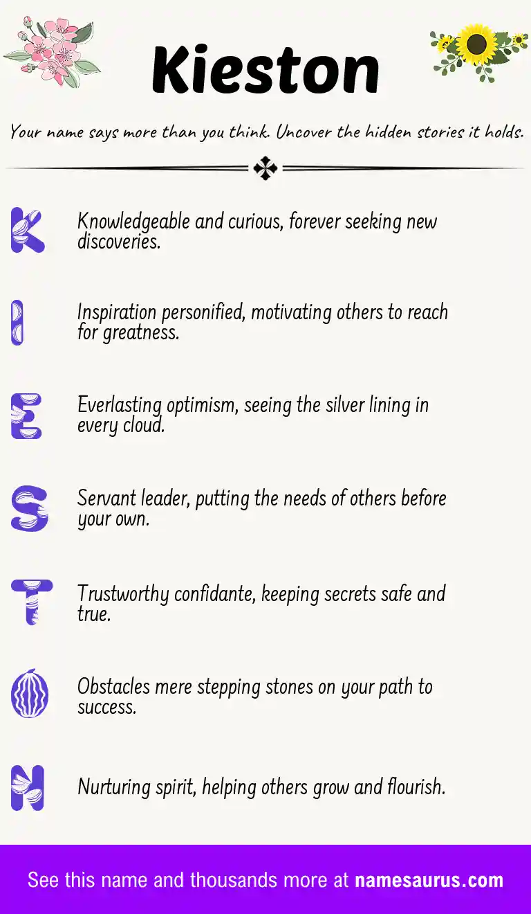 Acrostic poem about Kieston.
