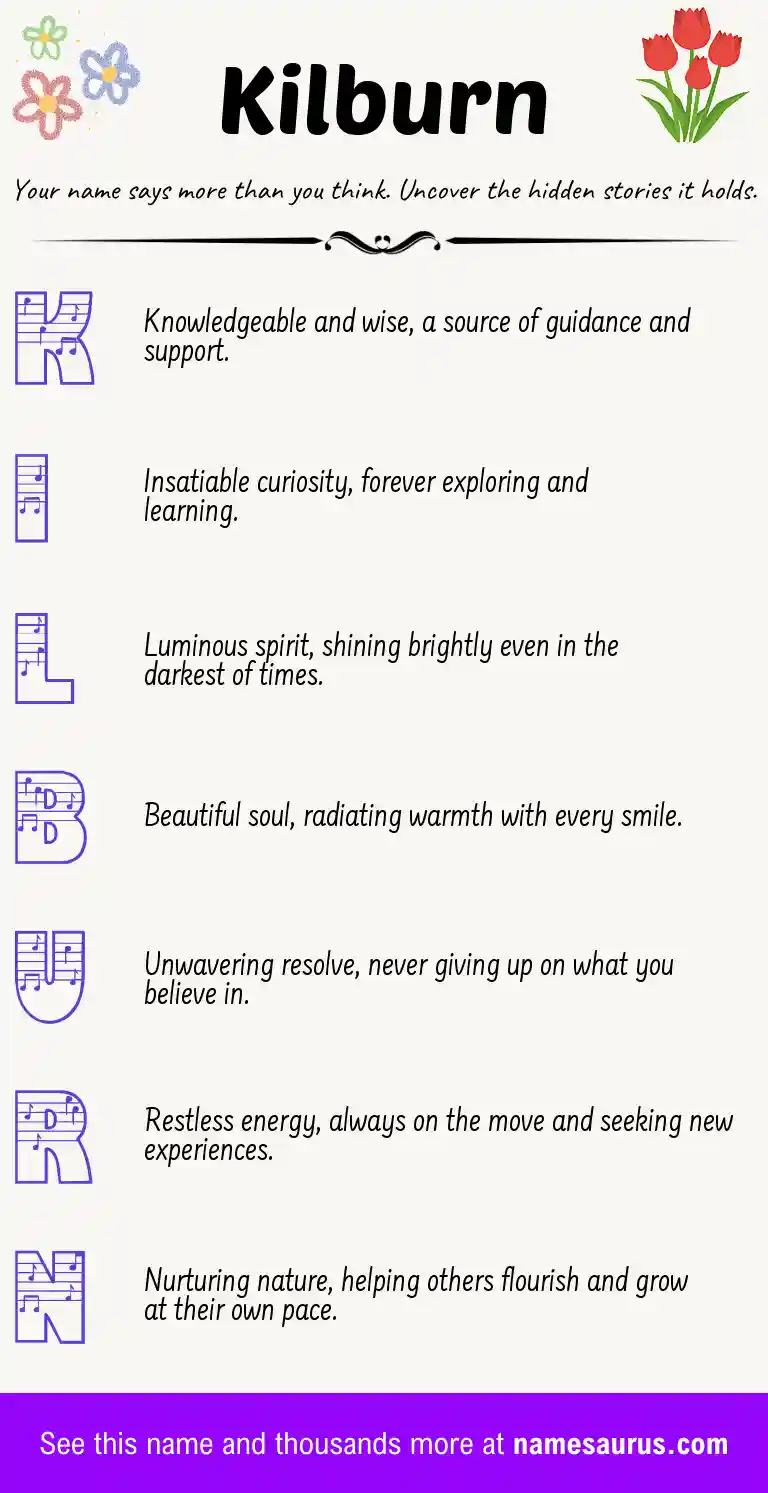 Acrostic poem about Kilburn.