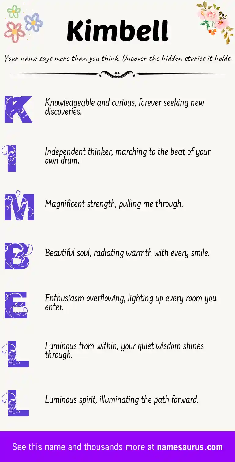 Acrostic poem about Kimbell.