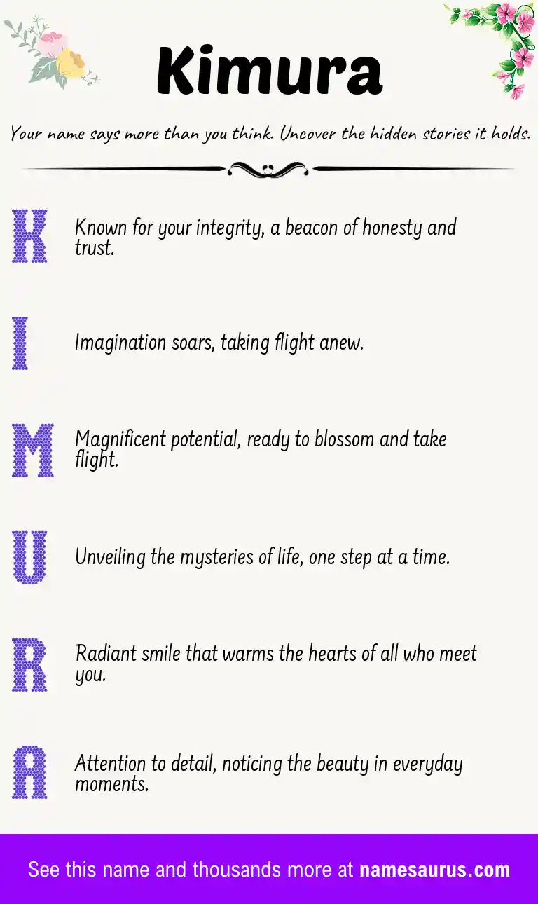 Acrostic poem about Kimura.