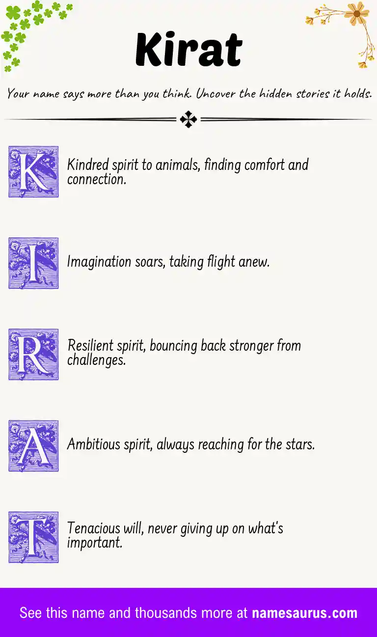 Acrostic poem about Kirat.