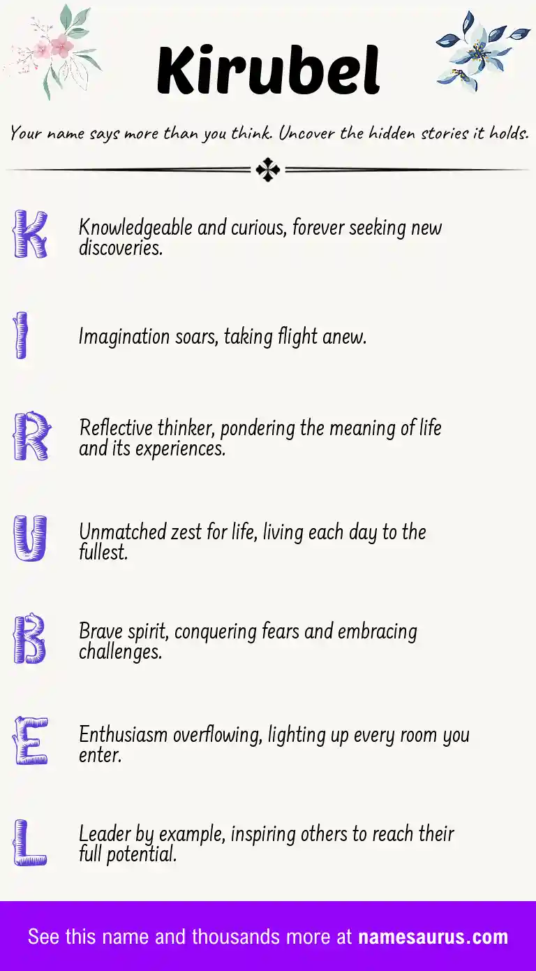 Acrostic poem about Kirubel.