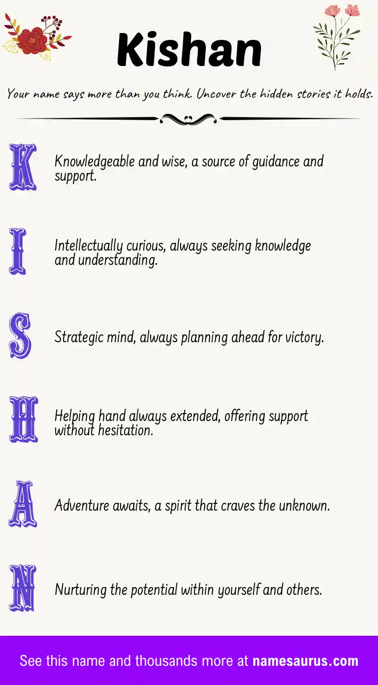 Acrostic poem about Kishan.