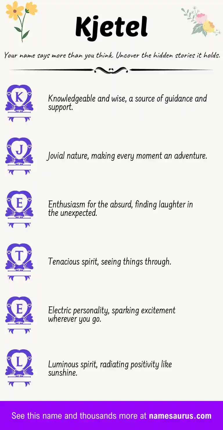 Acrostic poem about Kjetel.