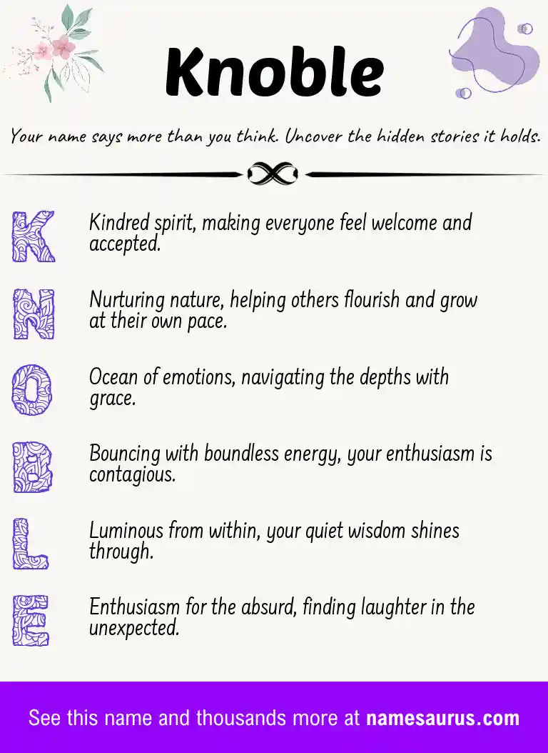 Acrostic poem about Knoble.