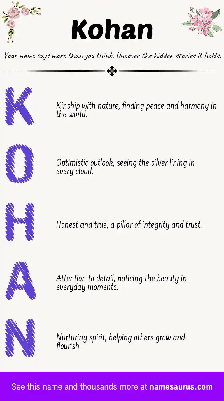 Acrostic poem about Kohan.