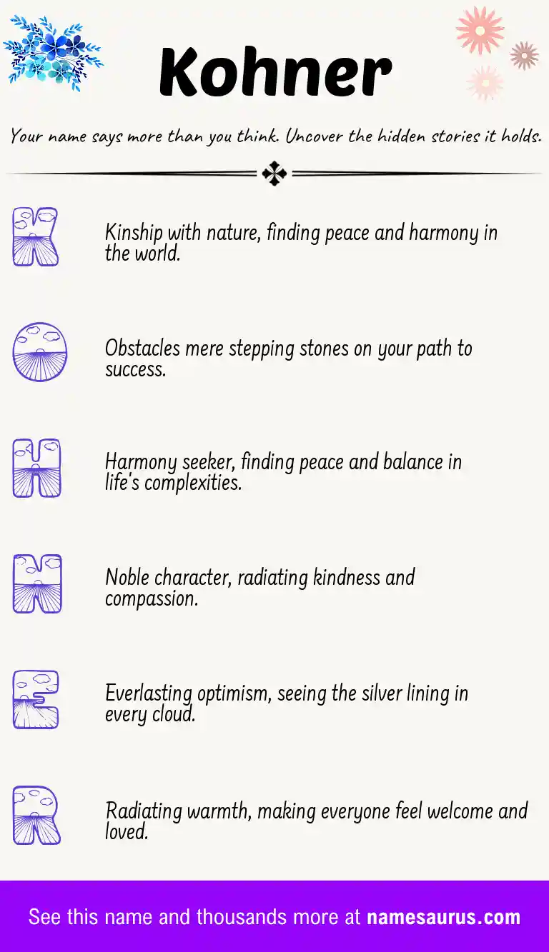 Acrostic poem about Kohner.