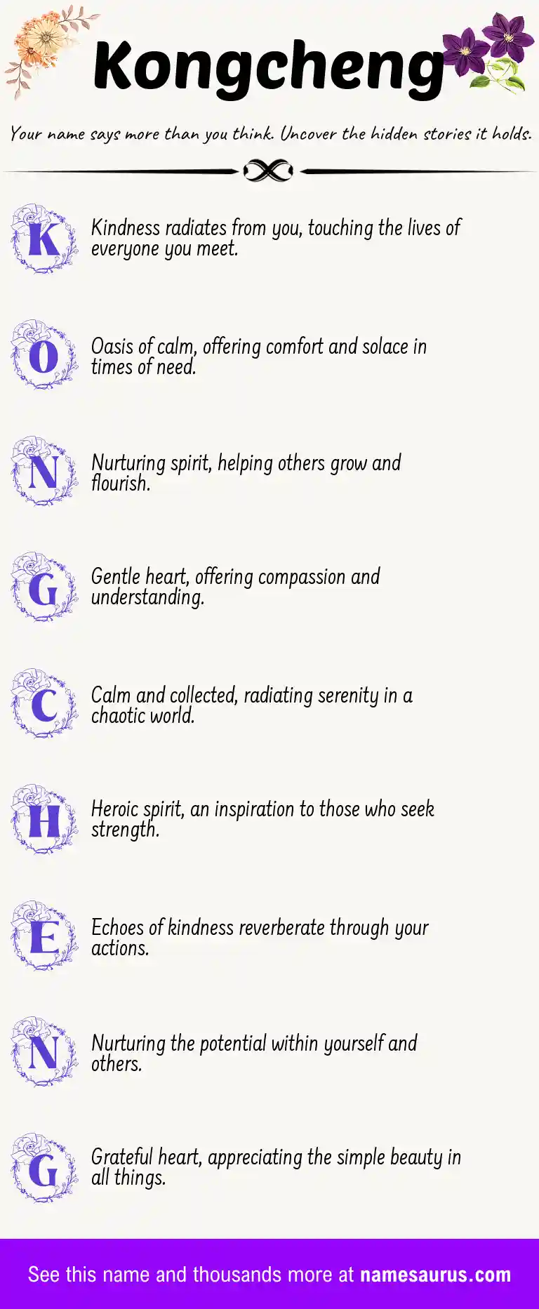 Acrostic poem about Kongcheng.