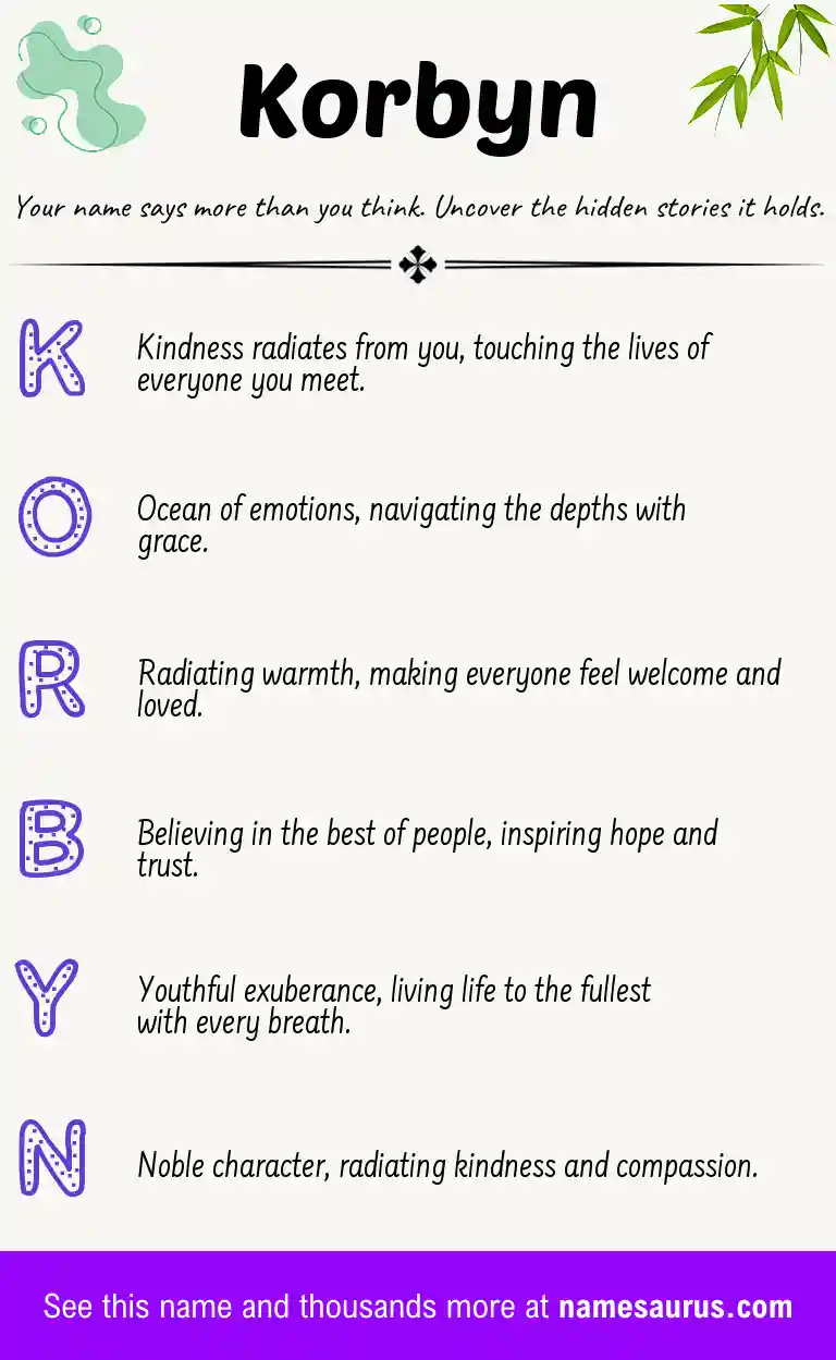 Acrostic poem about Korbyn.