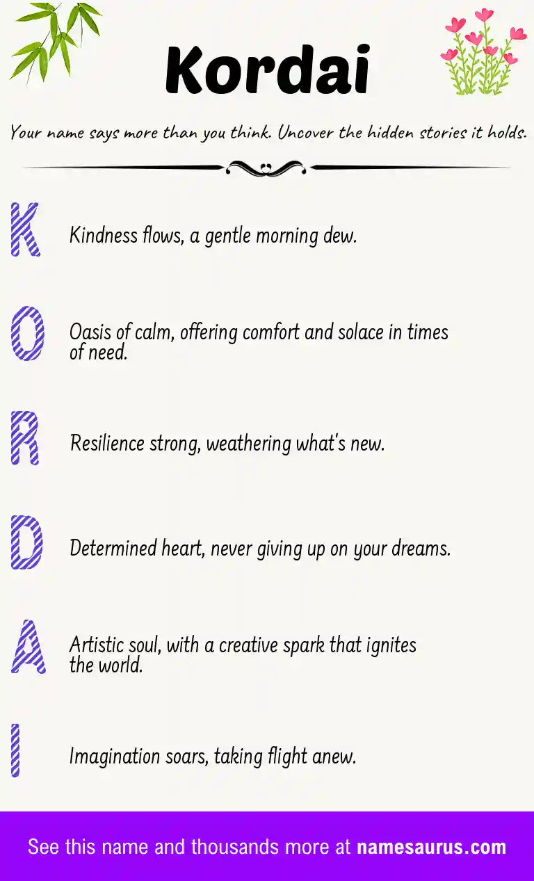 Acrostic poem about Kordai.