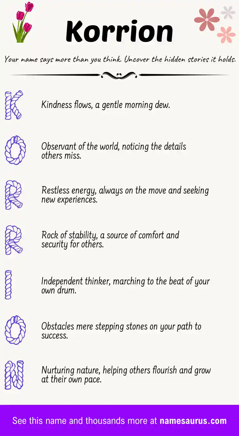 Acrostic poem about Korrion.