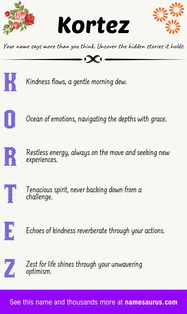 Acrostic poem about Kortez.