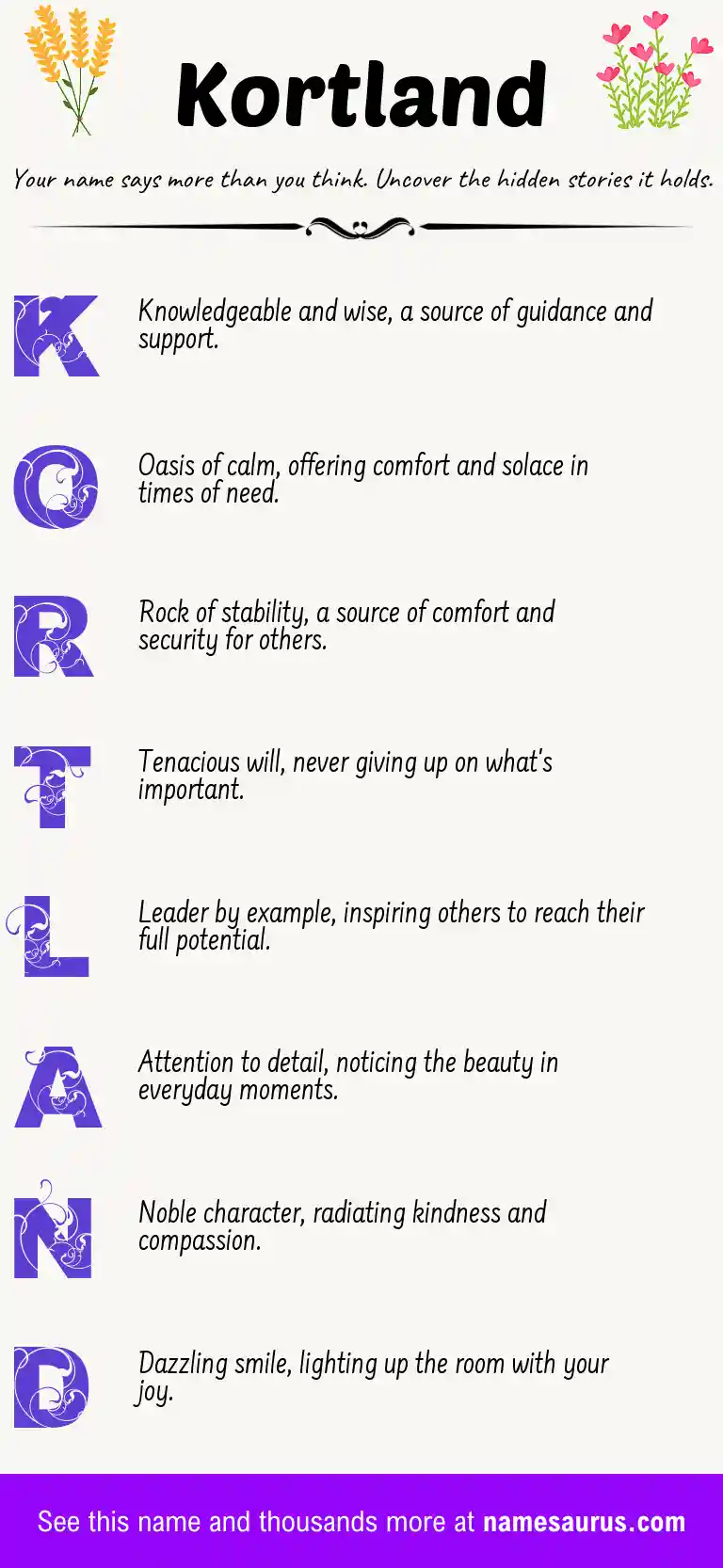 Acrostic poem about Kortland.