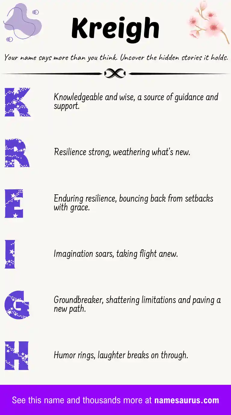 Acrostic poem about Kreigh.