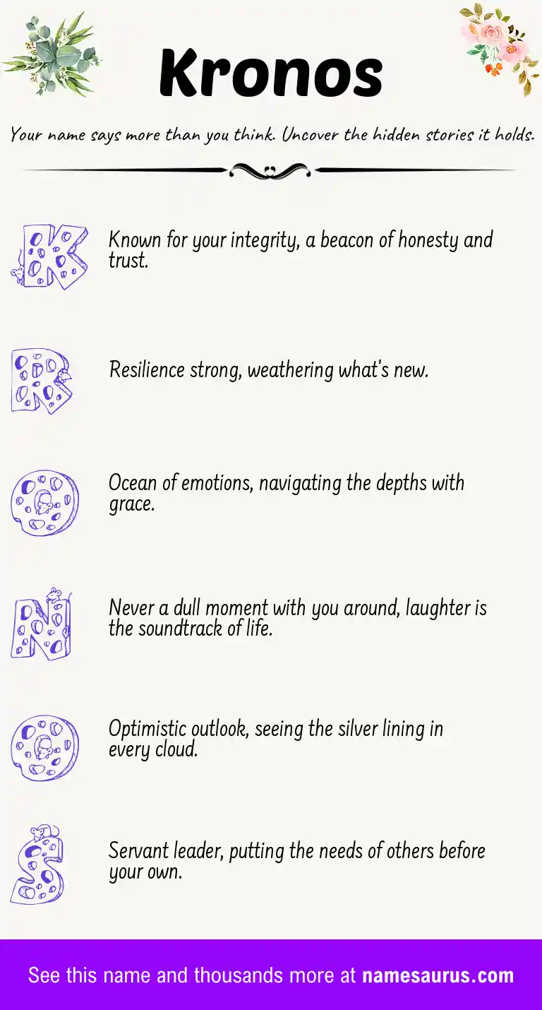 Acrostic poem about Kronos.