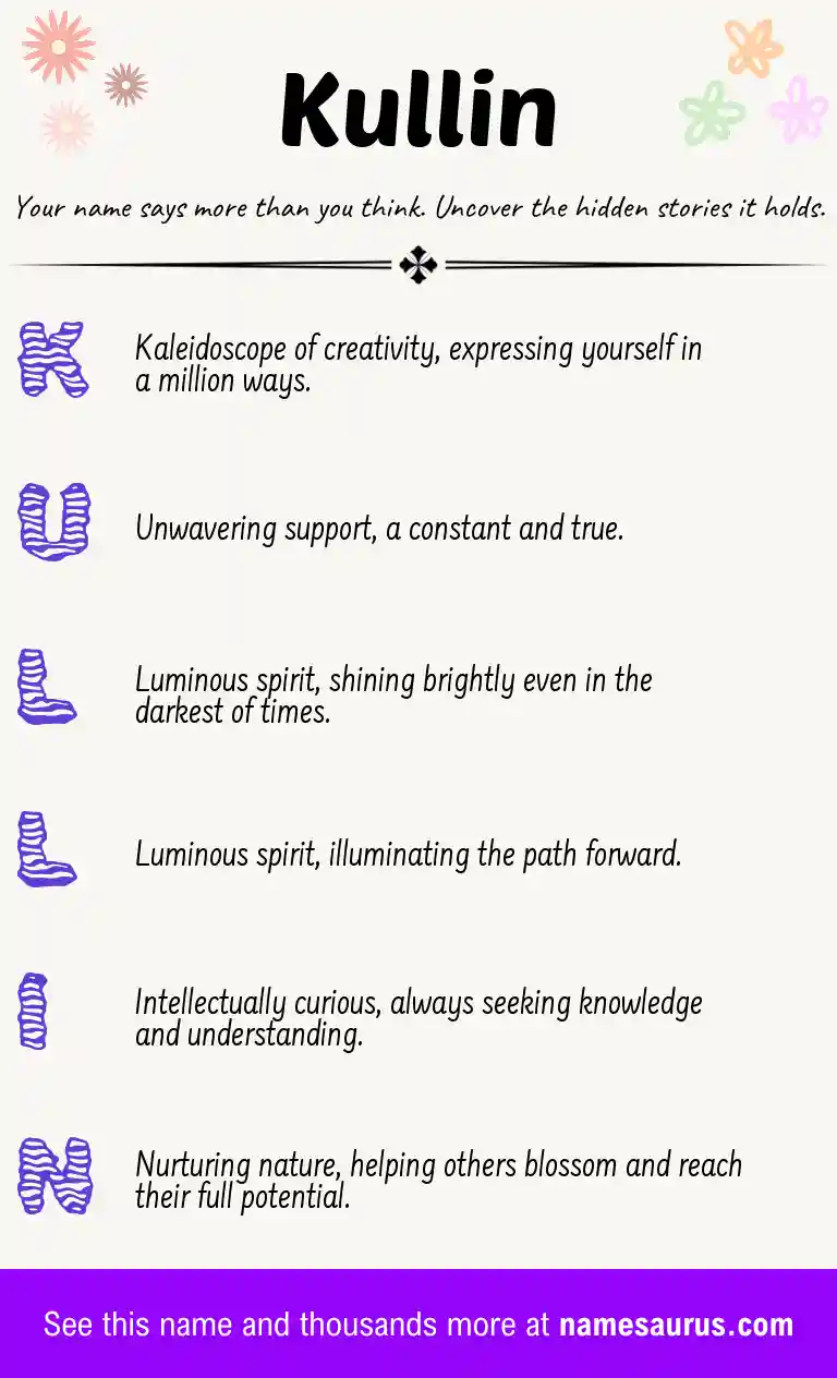 Acrostic poem about Kullin.