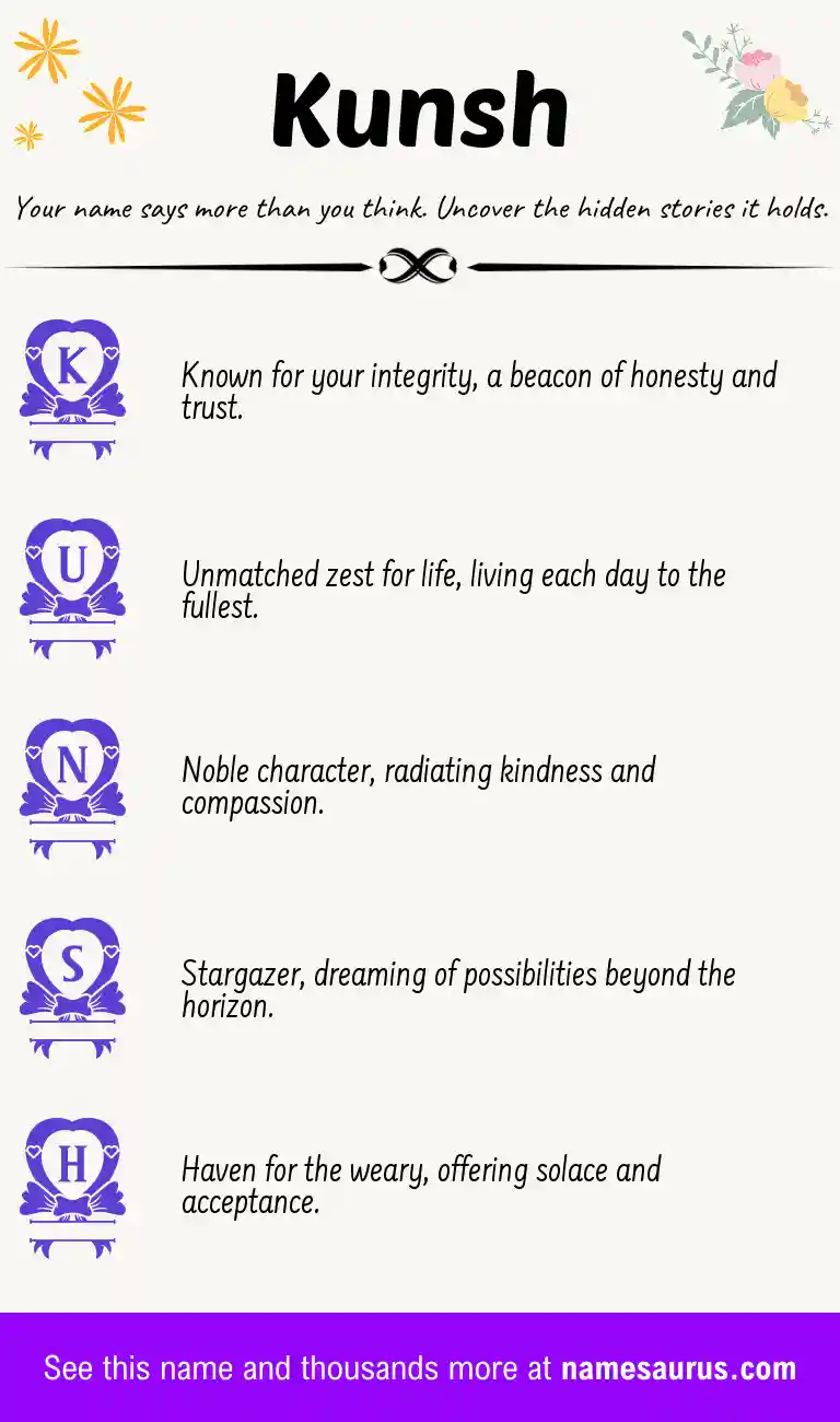 Acrostic poem about Kunsh.