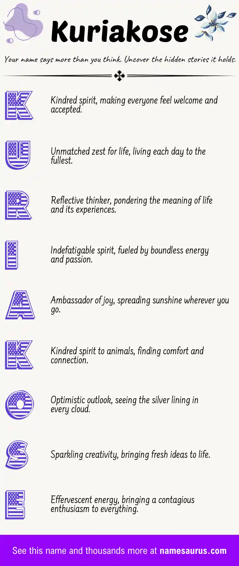 Acrostic poem about Kuriakose.