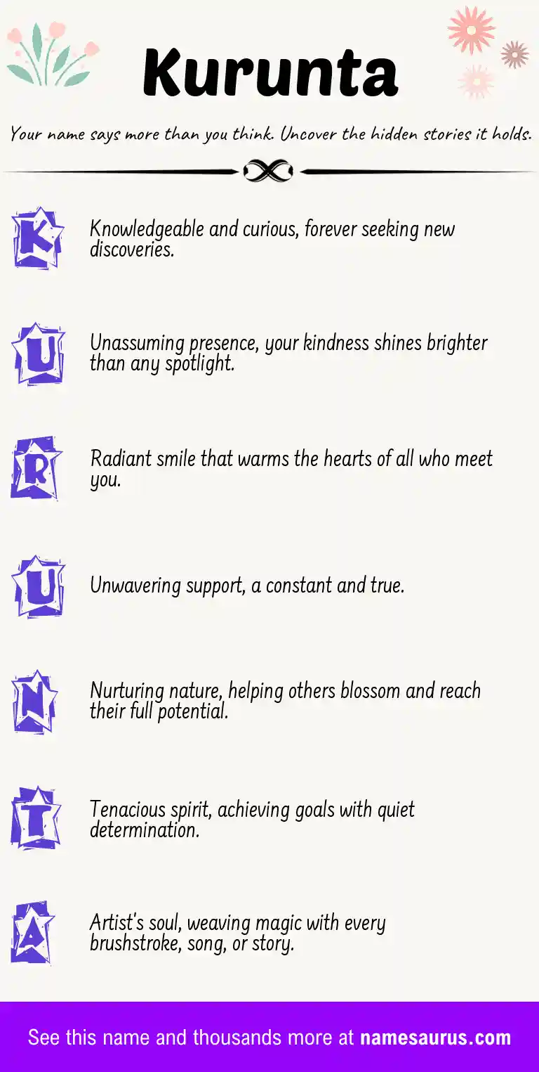 Acrostic poem about Kurunta.