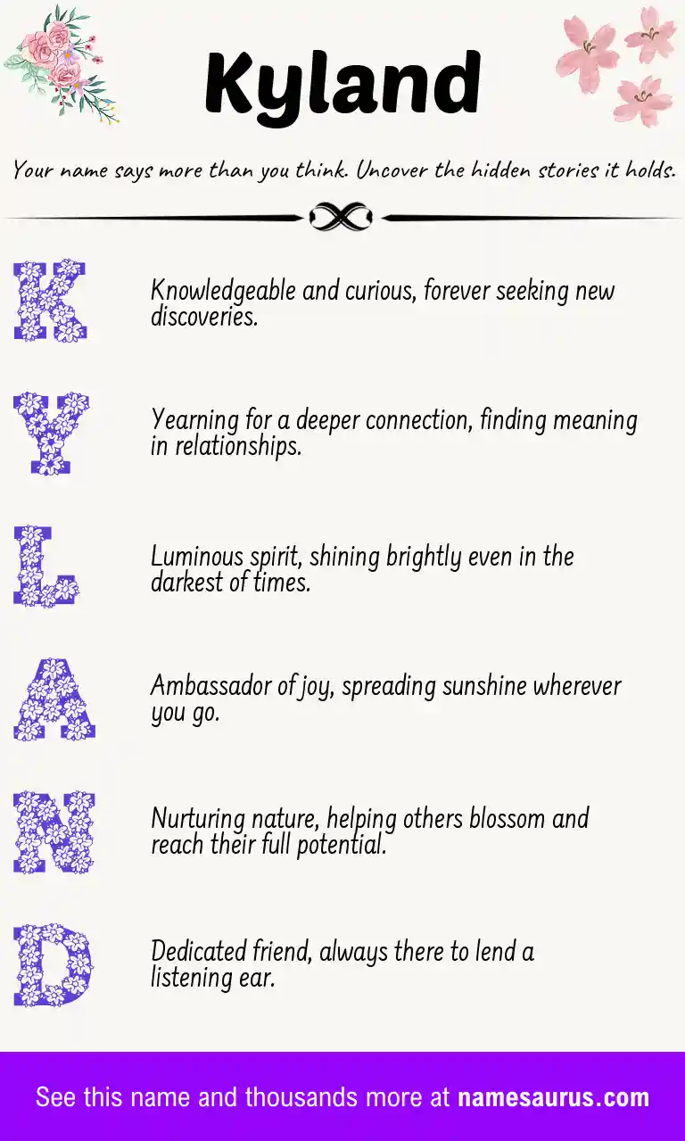 Acrostic poem about Kyland.