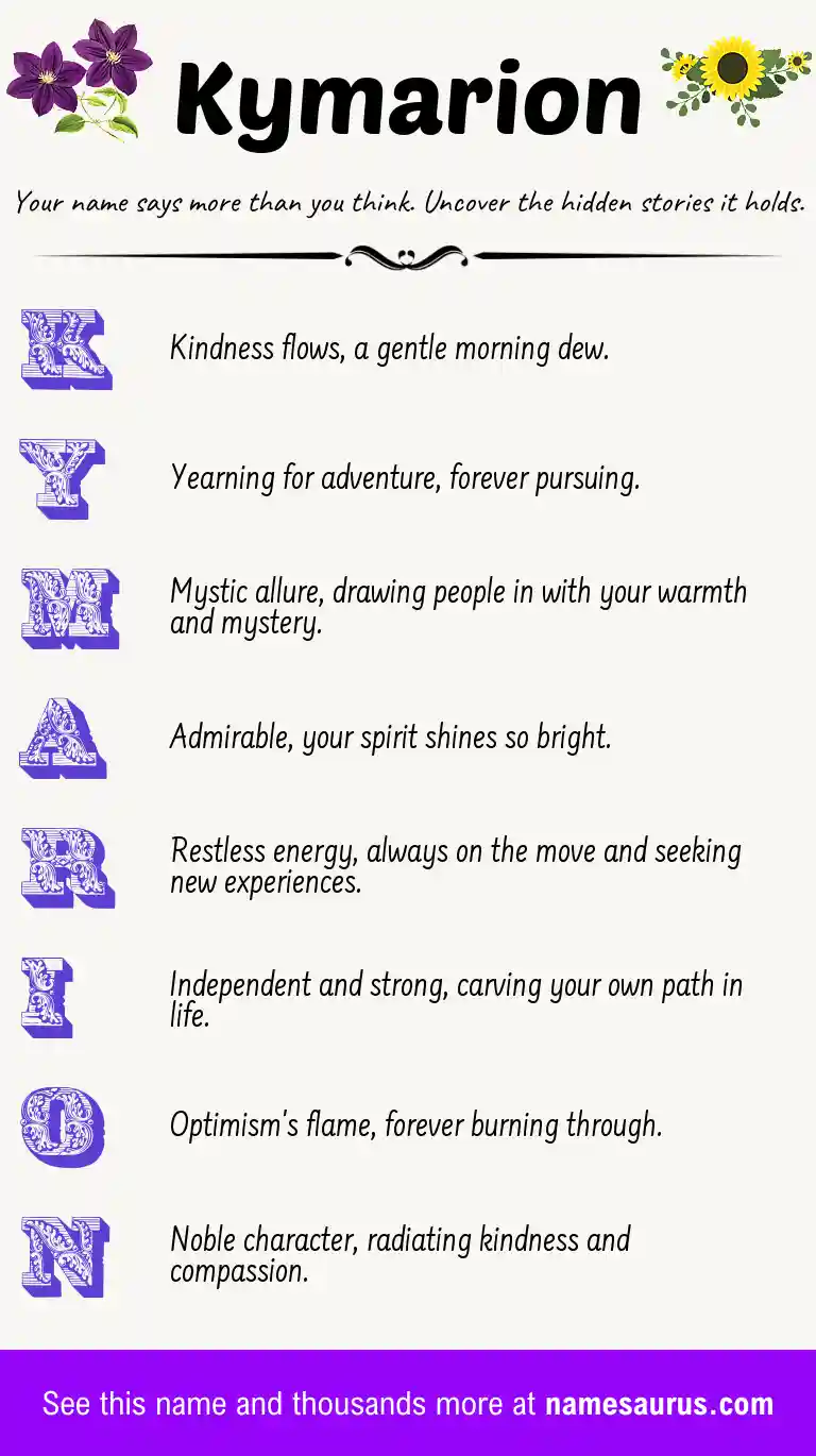 Acrostic poem about Kymarion.