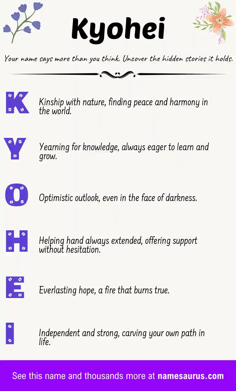 Acrostic poem about Kyohei.