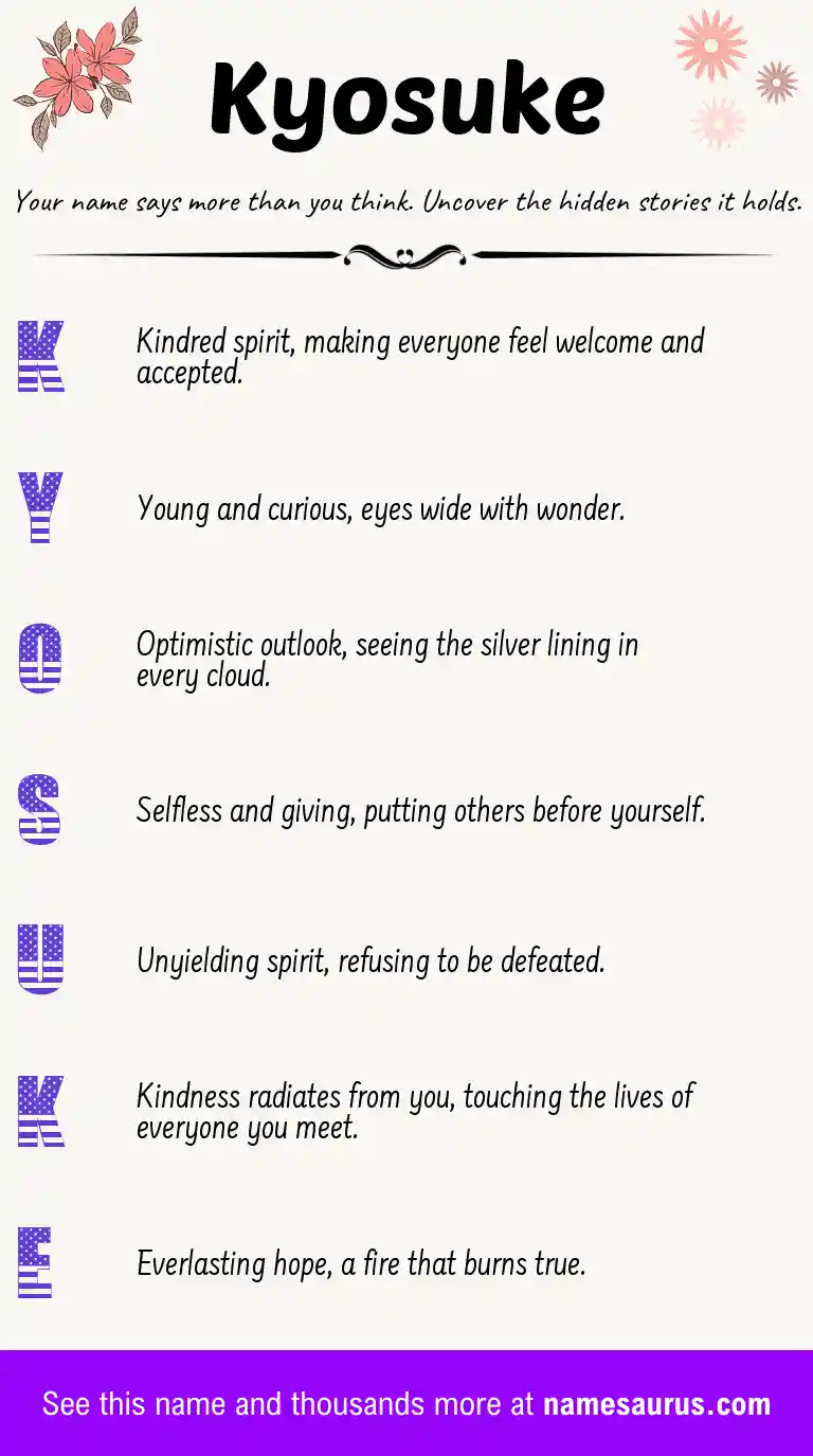 Acrostic poem about Kyosuke.