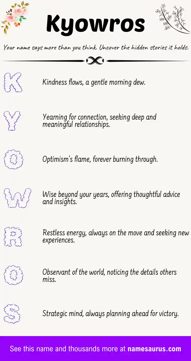 Acrostic poem about Kyowros.