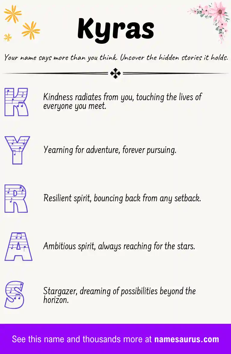 Acrostic poem about Kyras.