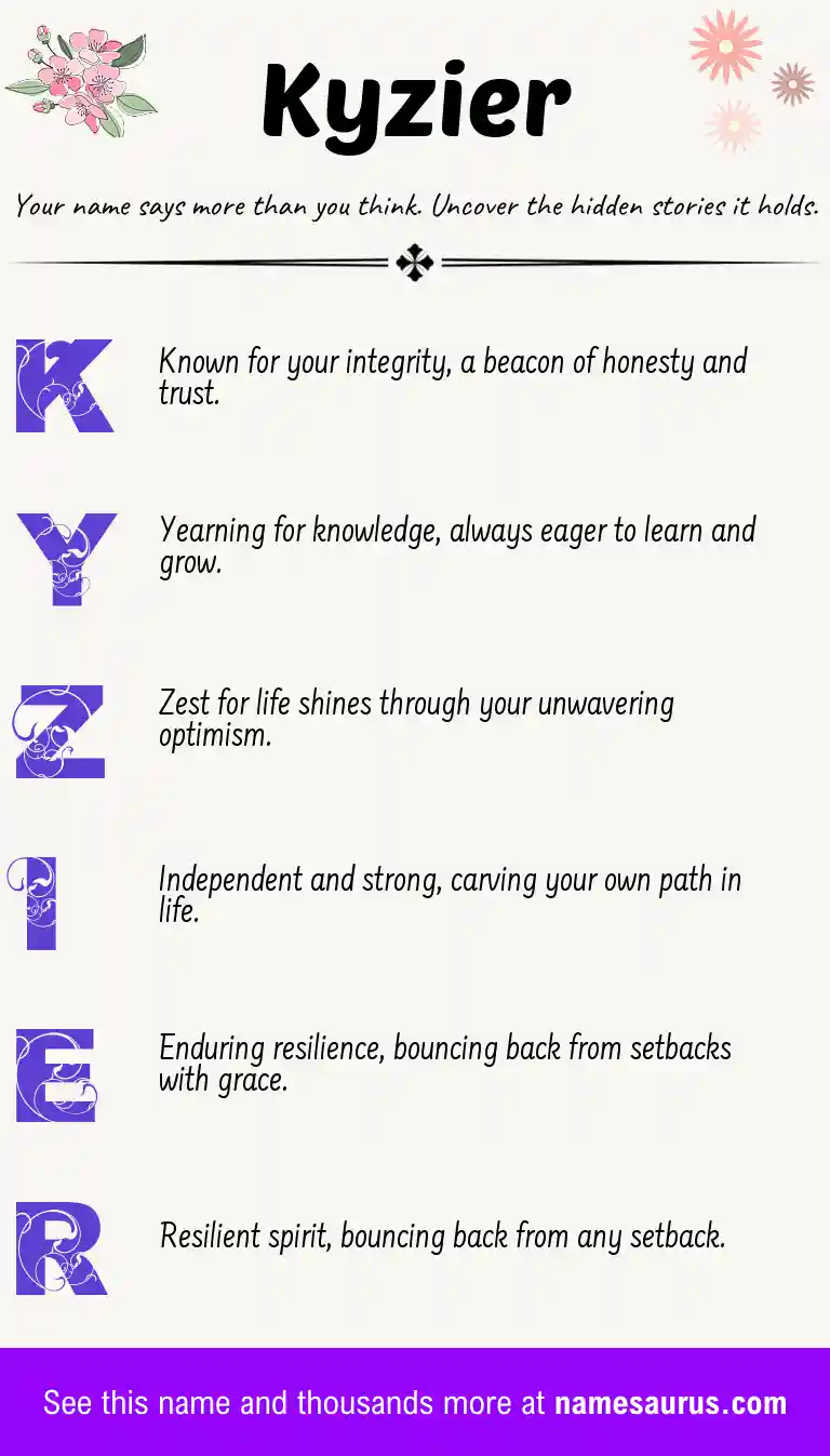 Acrostic poem about Kyzier.