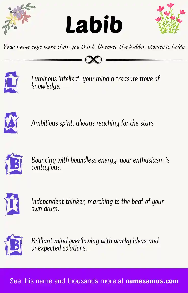Acrostic poem about Labib.