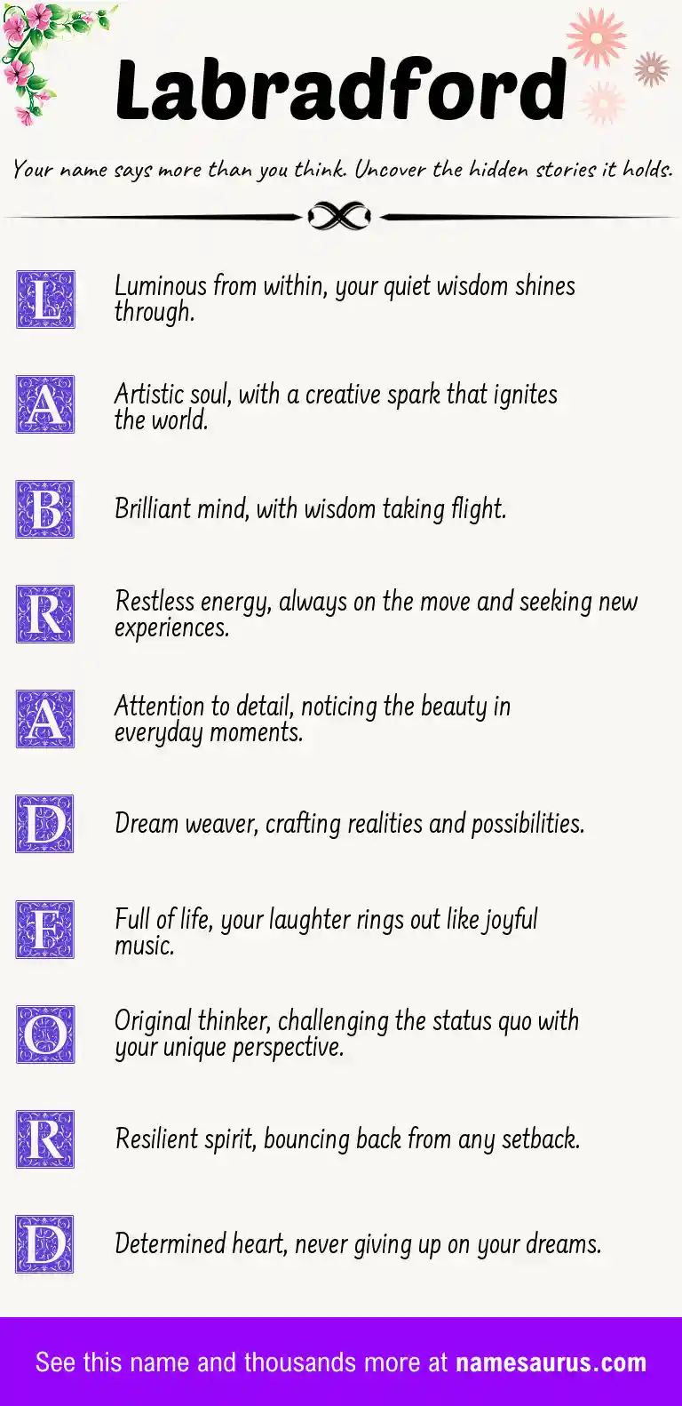 Acrostic poem about Labradford.