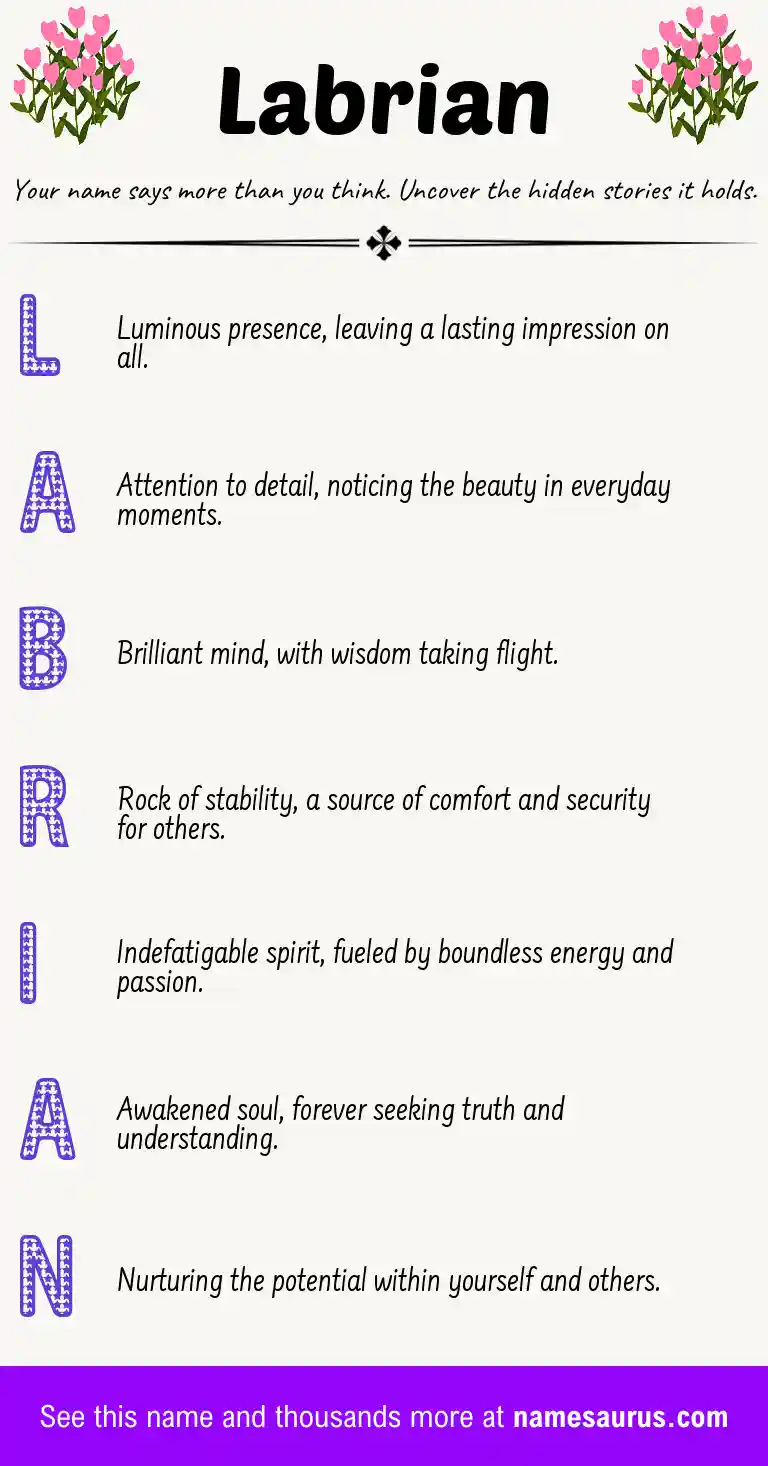 Acrostic poem about Labrian.
