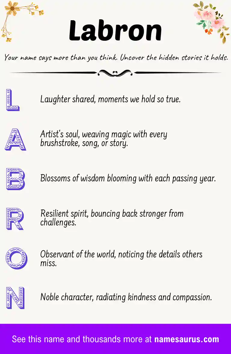 Acrostic poem about Labron.