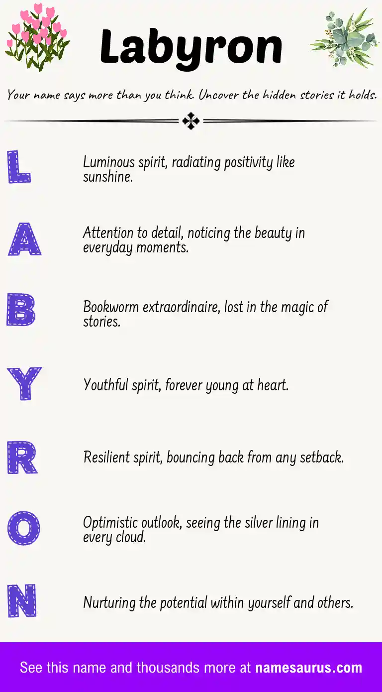 Acrostic poem about Labyron.