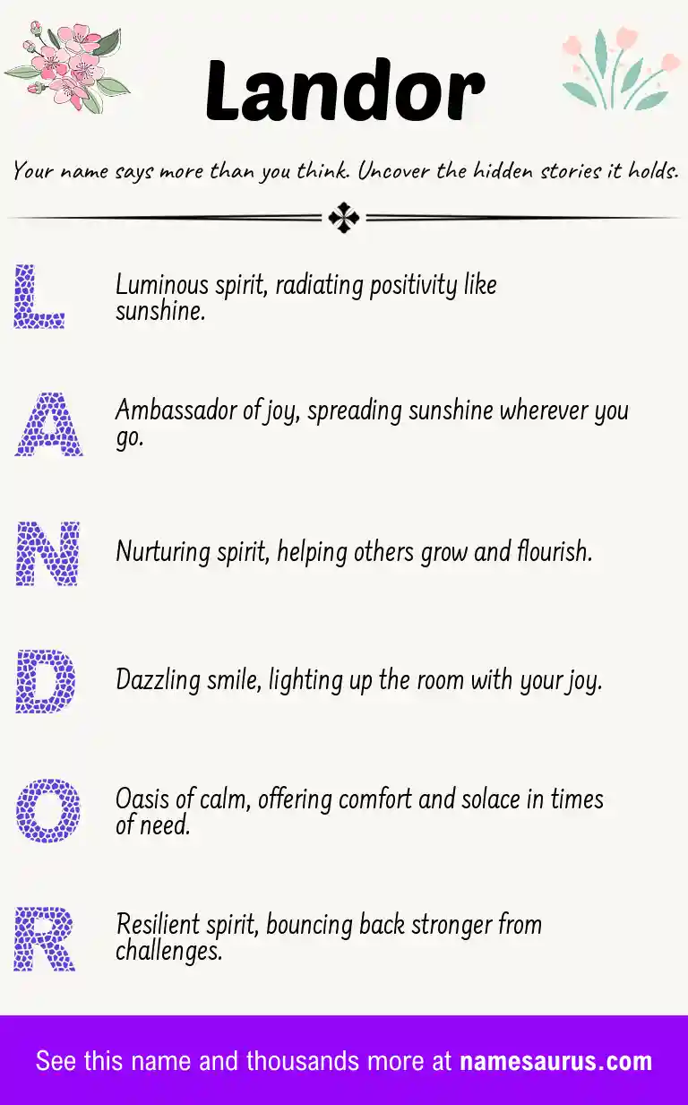 Acrostic poem about Landor.