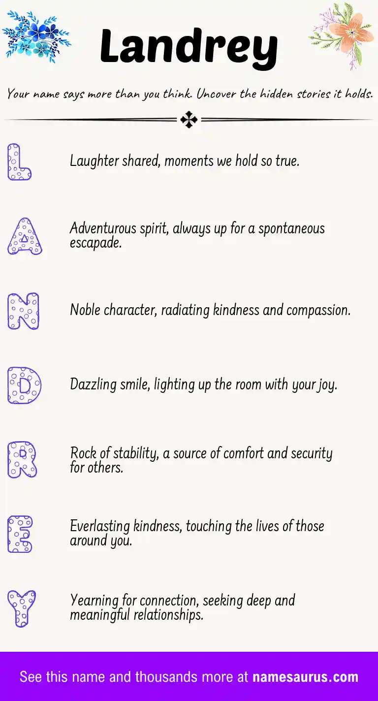 Acrostic poem about Landrey.