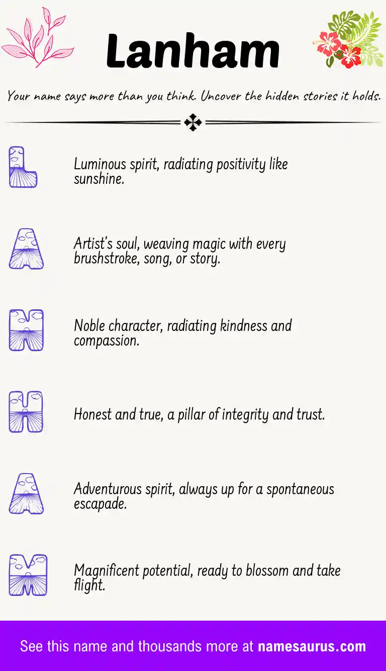 Acrostic poem about Lanham.