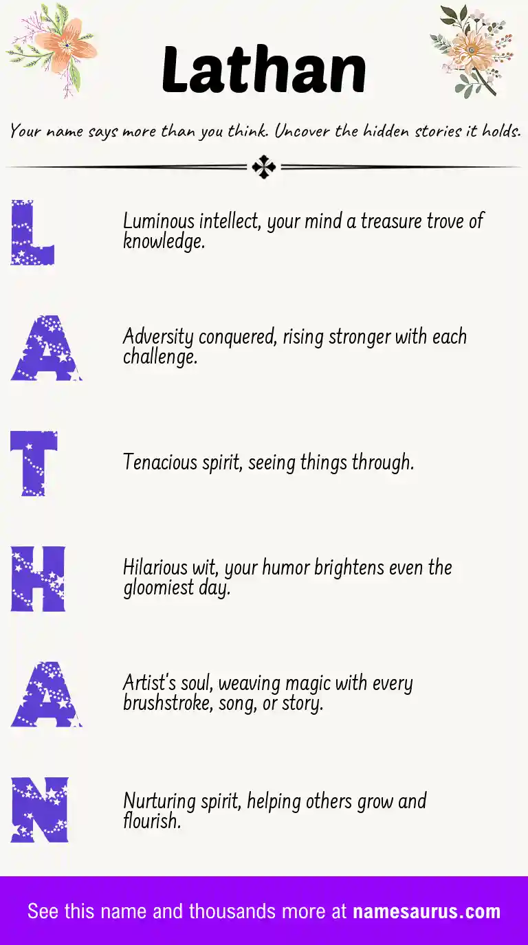 Acrostic poem about Lathan.