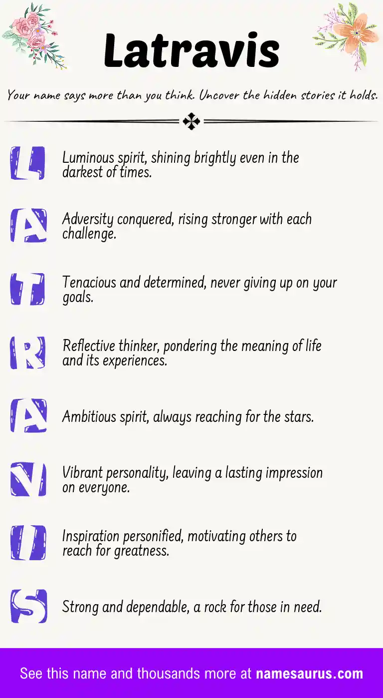 Acrostic poem about Latravis.