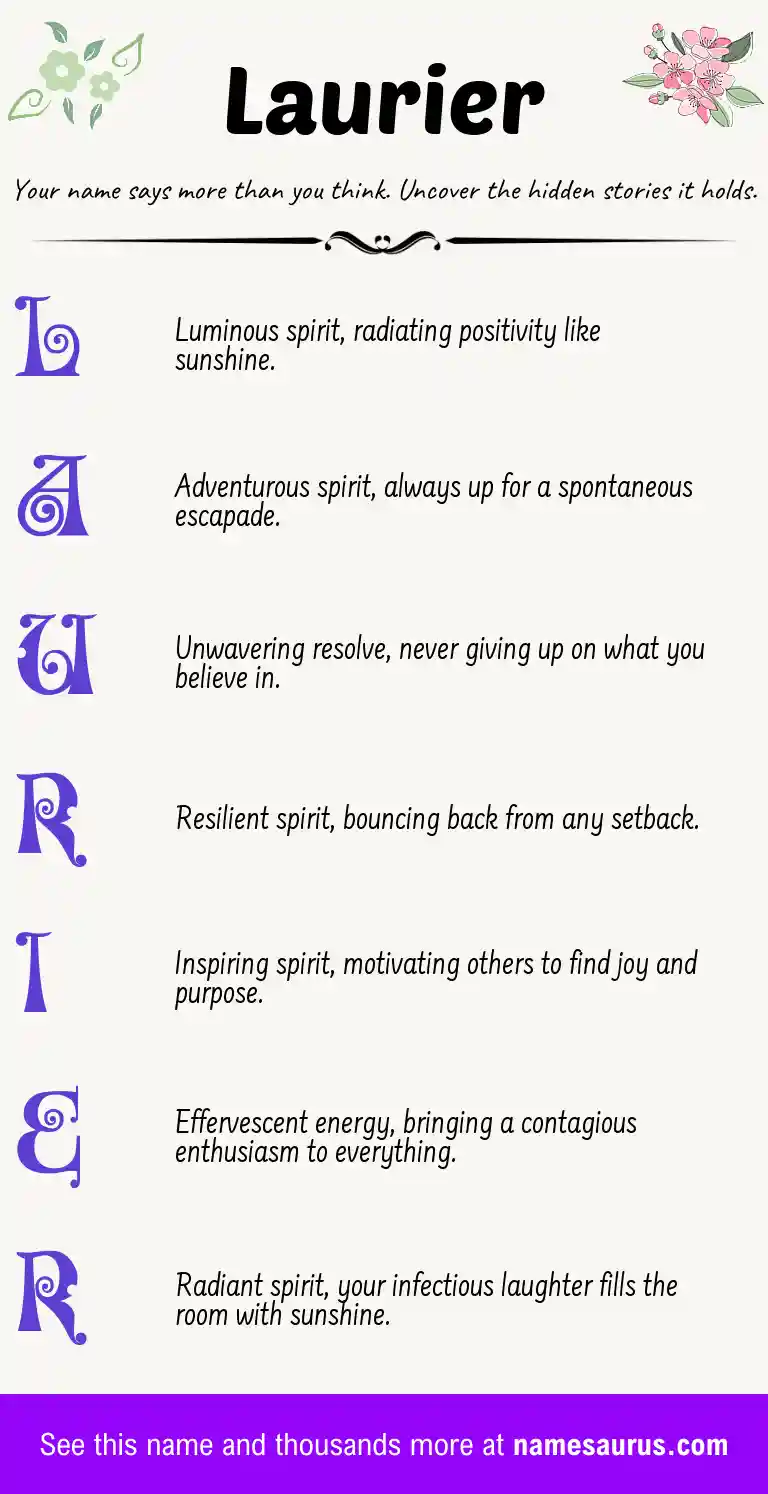 Acrostic poem about Laurier.