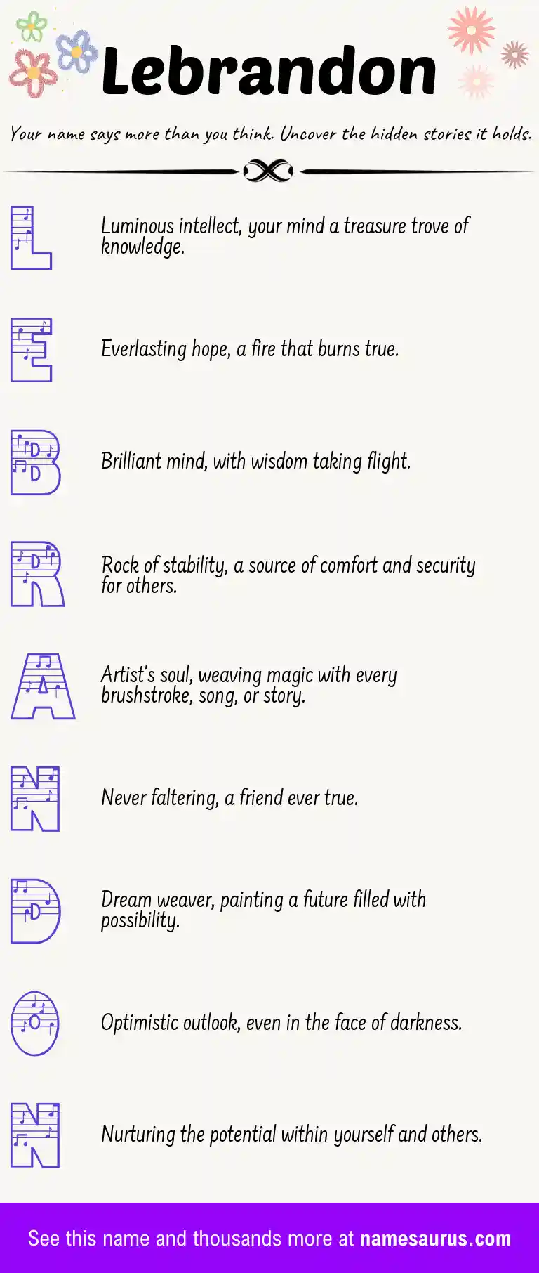 Acrostic poem about Lebrandon.