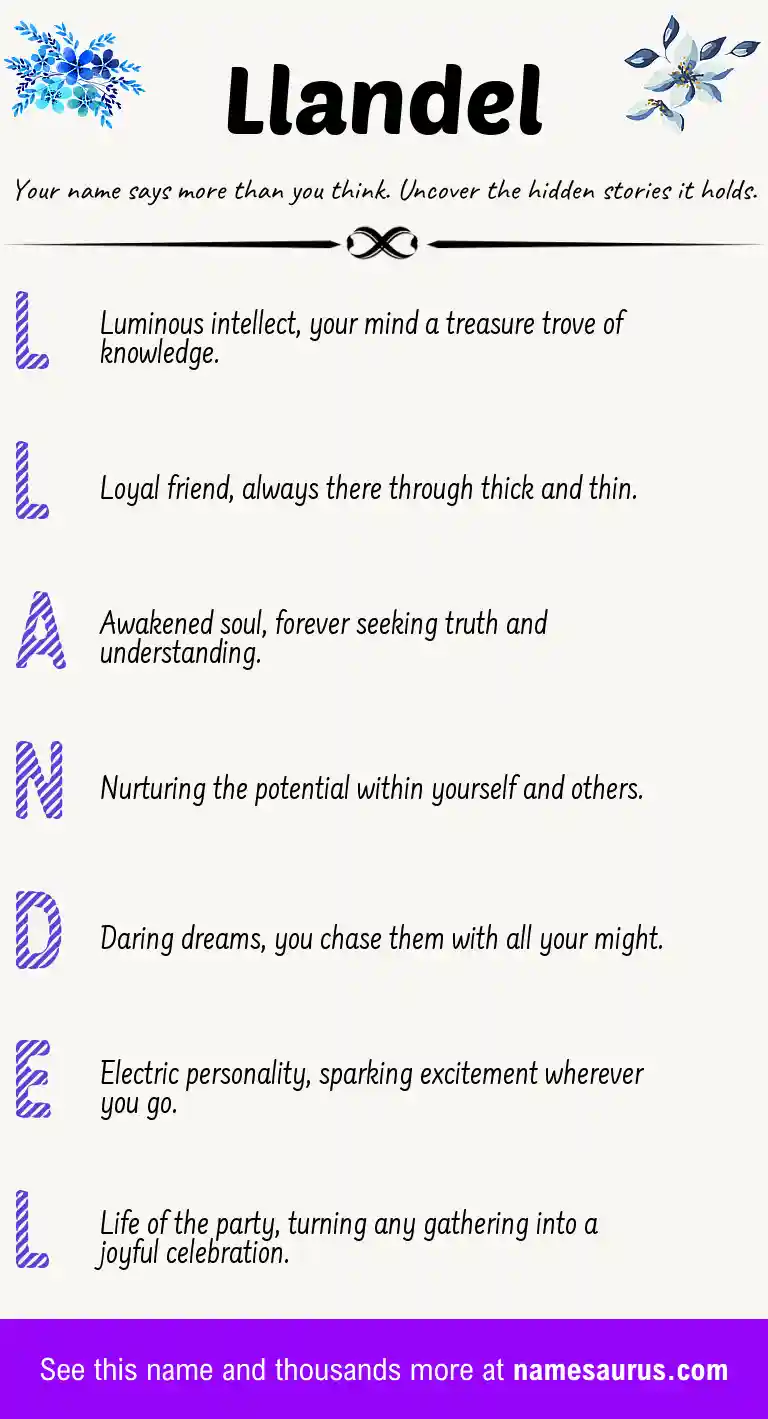 Acrostic poem about Llandel.