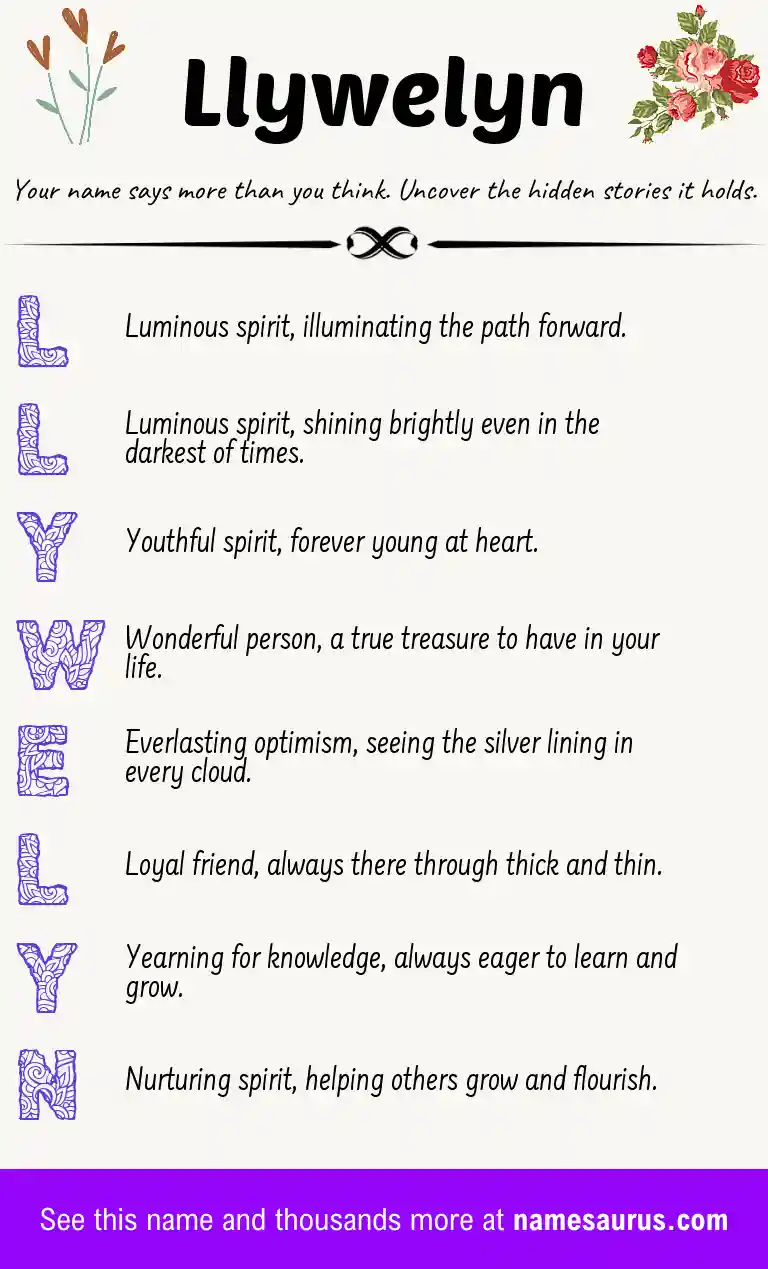 Acrostic poem about Llywelyn.