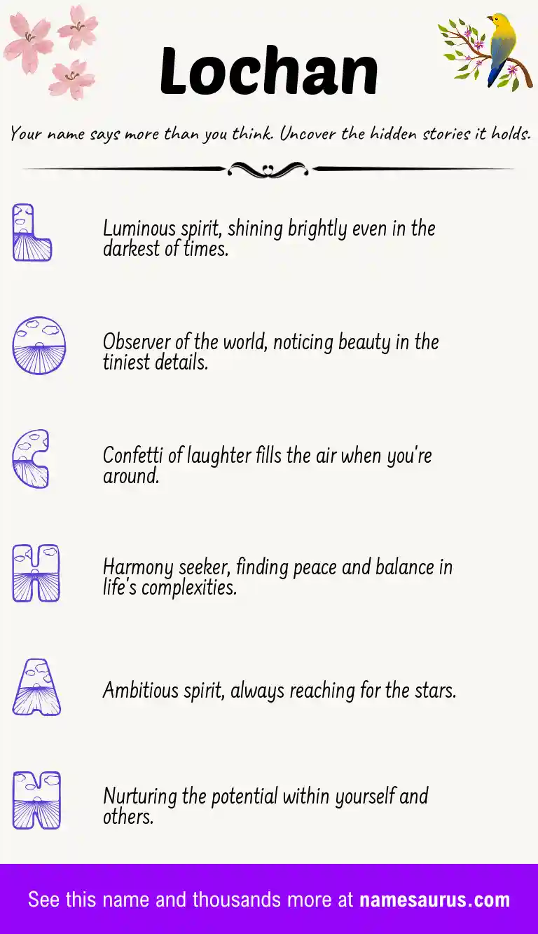 Acrostic poem about Lochan.