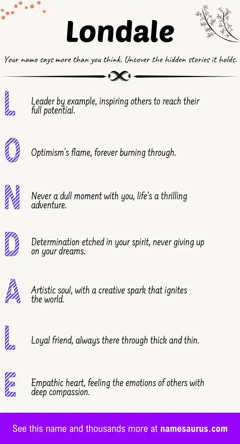 Acrostic poem about Londale.
