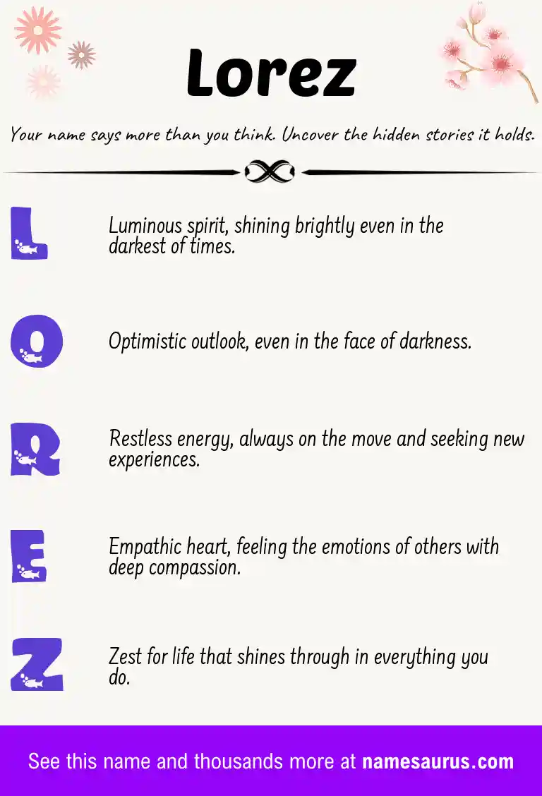 Acrostic poem about Lorez.