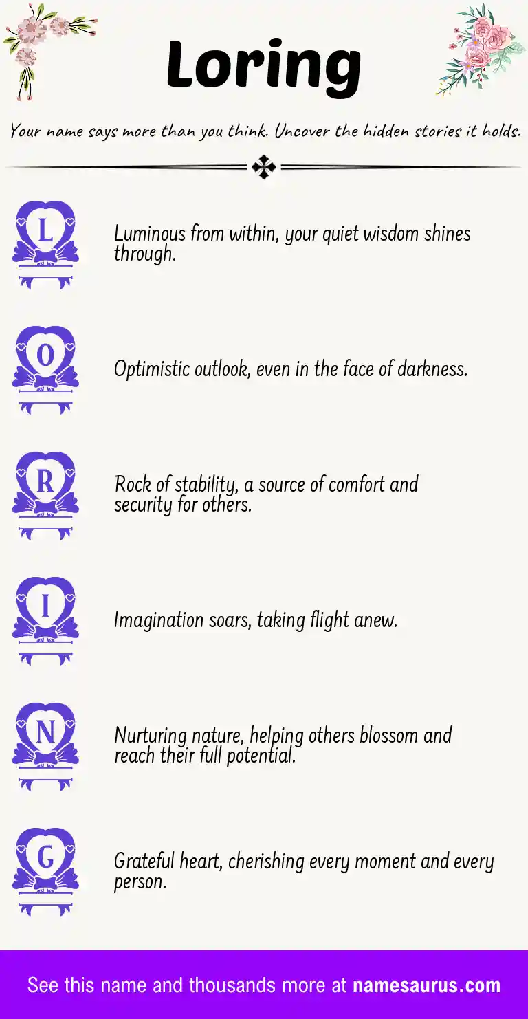 Acrostic poem about Loring.